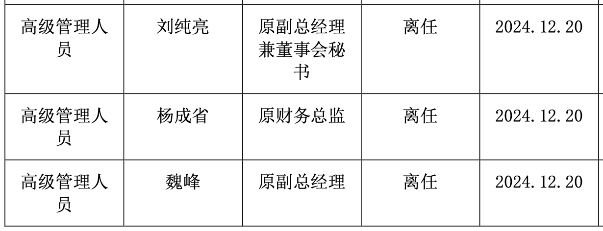 天顺娱乐官方:2700亿券商换帅!王苏望将升任国投证券董事长,国投资本一把手没兼任