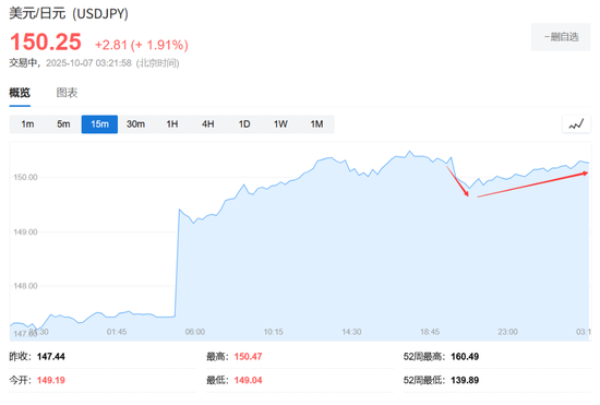 天顺娱乐登录:高市早苗顾问:日本央行10月加息为时过早,12月更合适