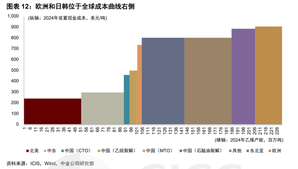 天顺娱乐:周期的风,能否吹到化工业?