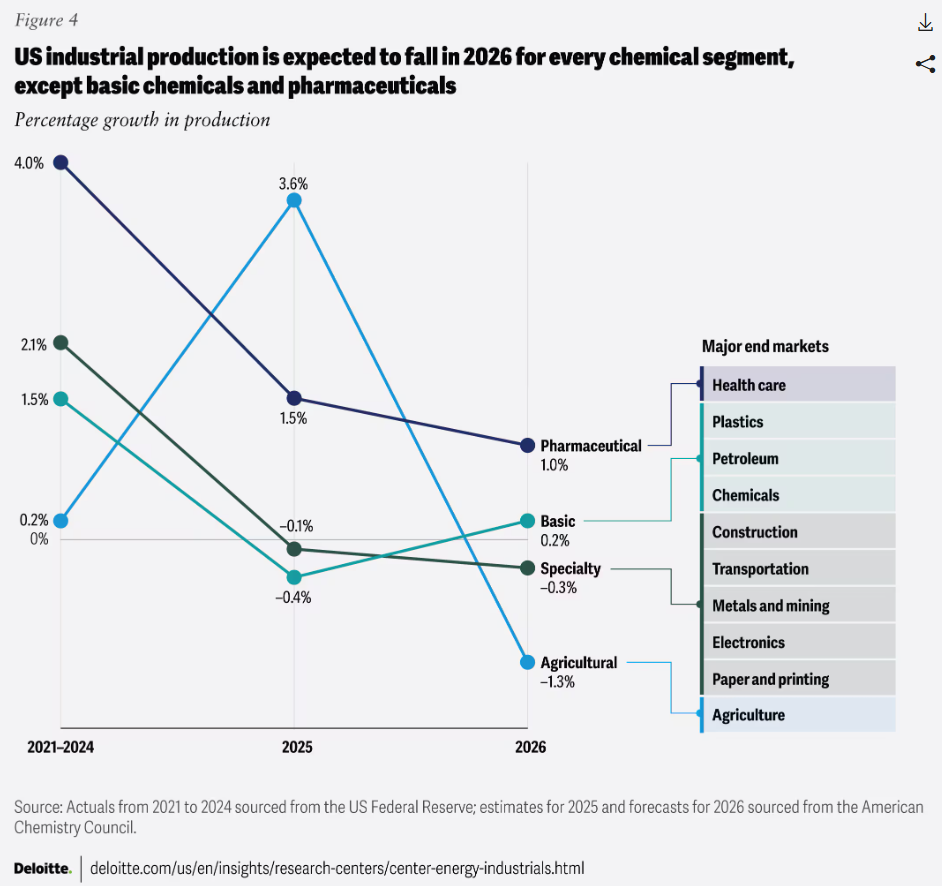 天顺娱乐:周期的风,能否吹到化工业?