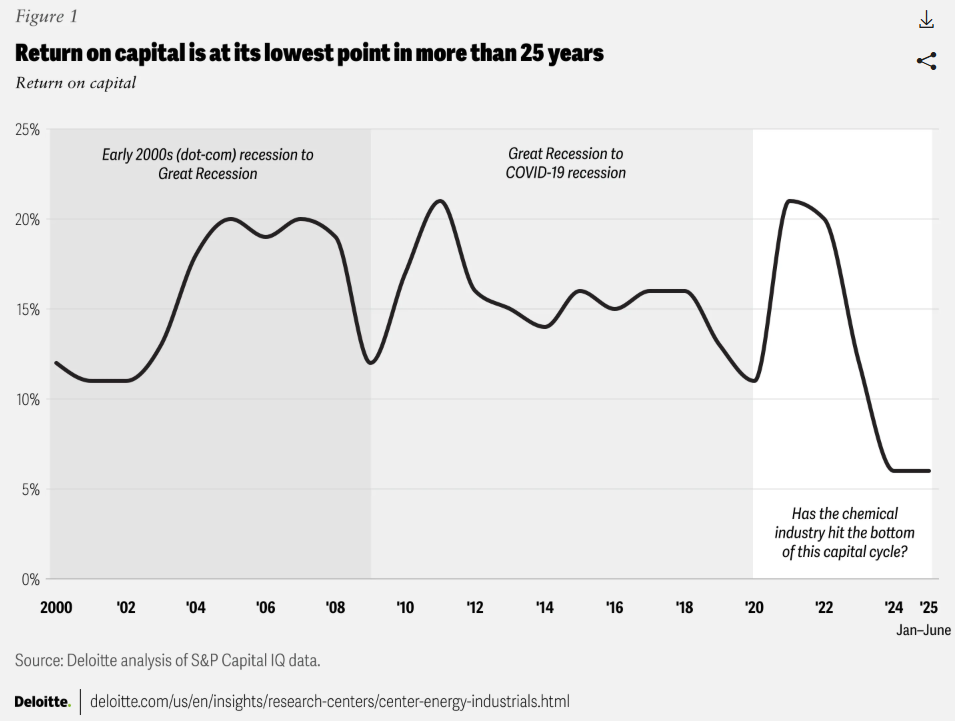 天顺娱乐:周期的风,能否吹到化工业?