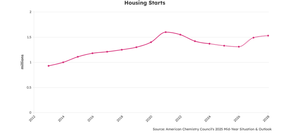 天顺娱乐:周期的风,能否吹到化工业?