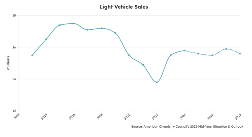 天顺娱乐:周期的风,能否吹到化工业?