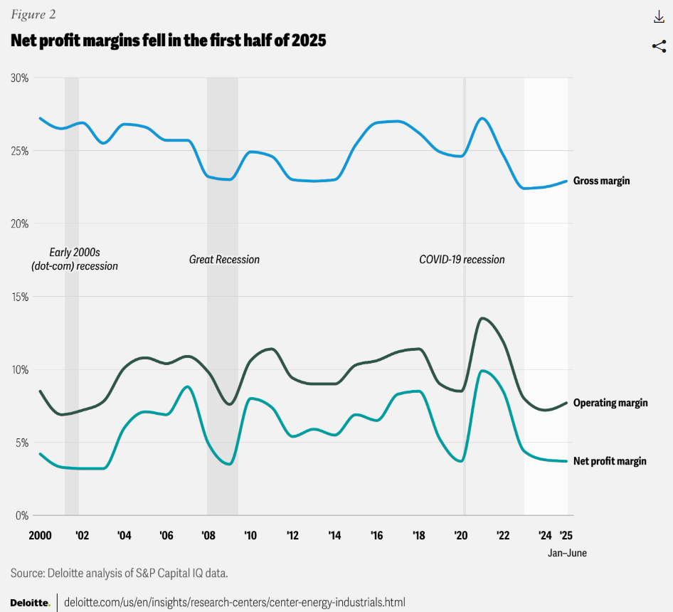 天顺娱乐:周期的风,能否吹到化工业?