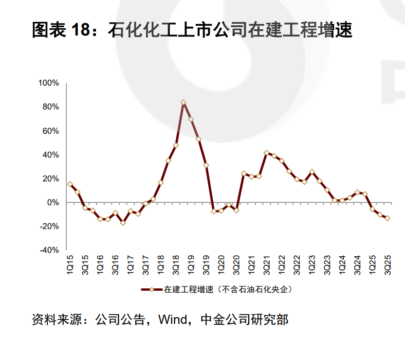 天顺娱乐:周期的风,能否吹到化工业?
