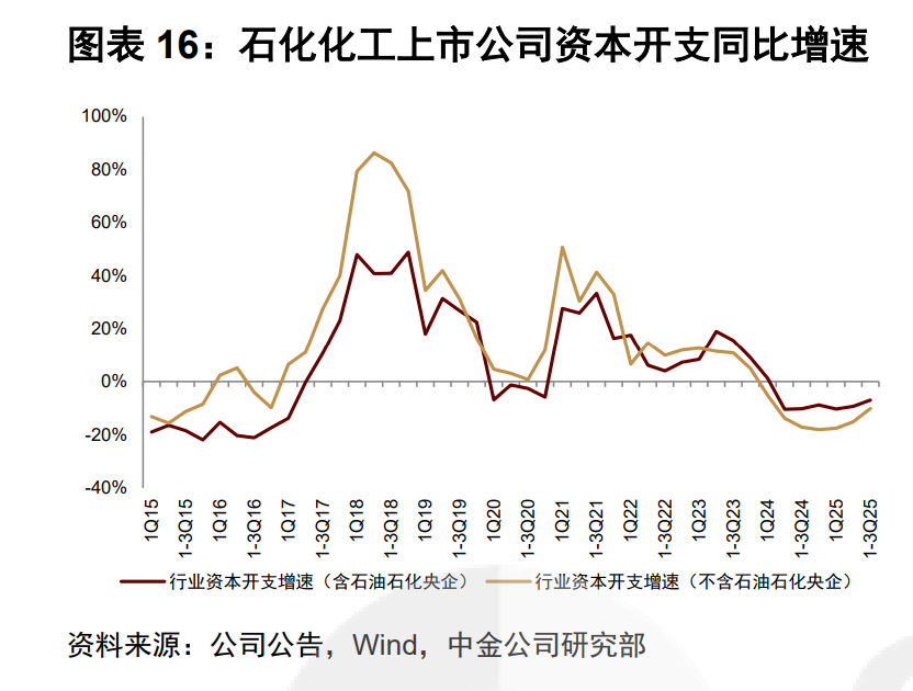 天顺娱乐:周期的风,能否吹到化工业?