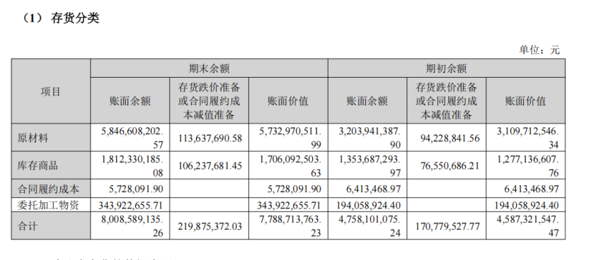 天顺平台注册：半年净利暴增282%，现金流少10亿元，视源股份把钱投哪了？
